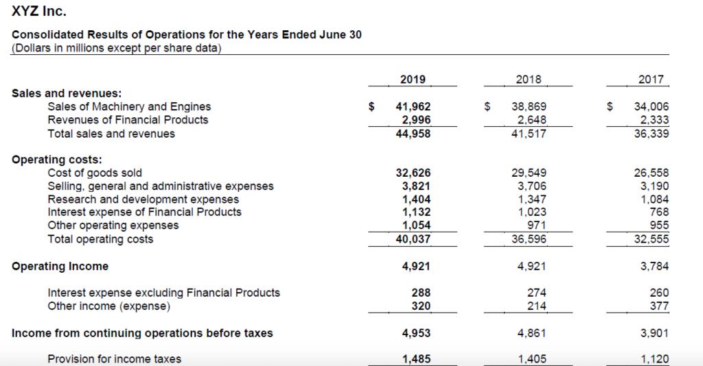 XYZ Inc. Consolidated Results of Operations for the Years Ended June 30 (Dollars in millions except per share data) 2019 2018