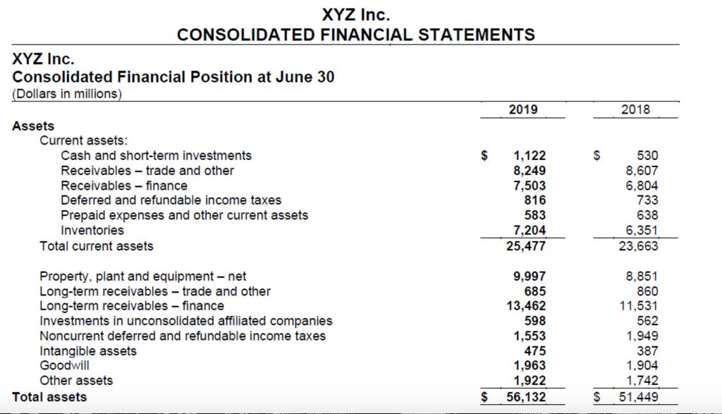2018 XYZ Inc. CONSOLIDATED FINANCIAL STATEMENTS XYZ Inc. Consolidated Financial Position at June 30 (Dollars in millions) 201