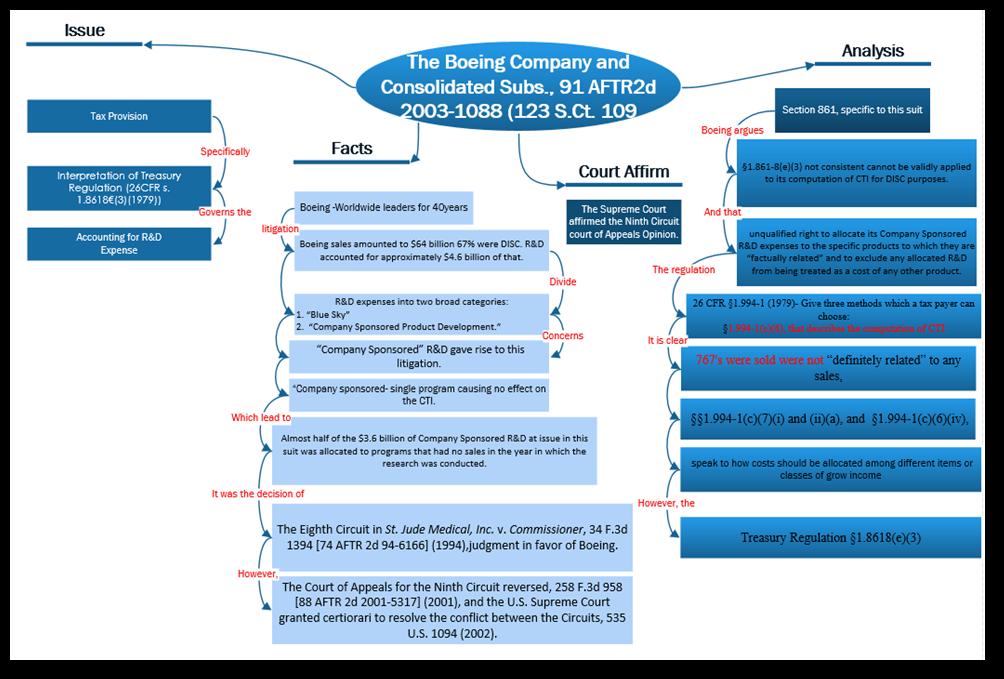 Facts Petitioner's responsibility Section 72(t) (1) 10% additional tax Martinsville, VA in