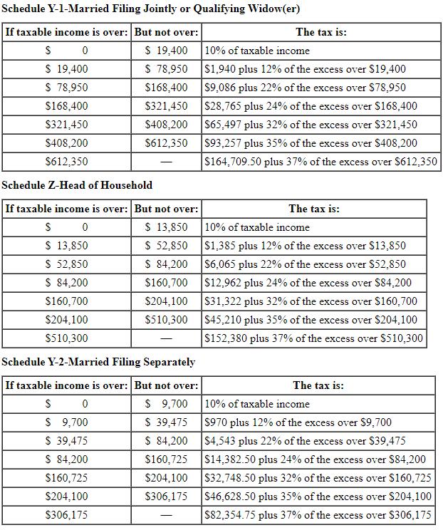 Schedule Y-1-Married Filing Jointly or Qualifying Widow(er) If taxable income is over: But not over: The tax is: $ 0 $ 19,400