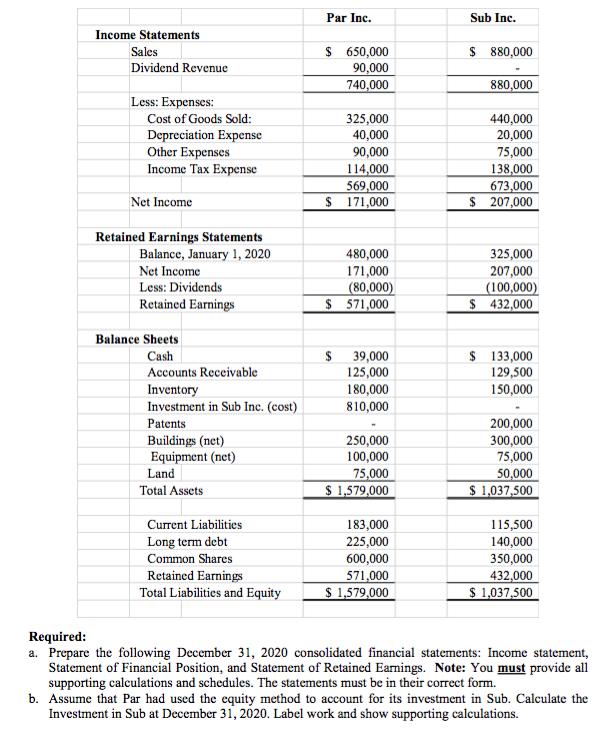 Par Inc. Sub Inc. Income Statements Sales Dividend Revenue $ 880,000 $ 650,000 90,000 740,000 880,000 Less: Expenses: Cost of