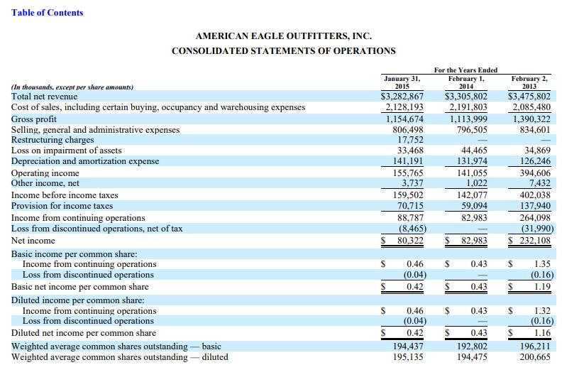 Table of Contents AMERICAN EAGLE OUTFITTERS, INC. CONSOLIDATED STATEMENTS OF OPERATIONS For the Years Ended February 1, 2014