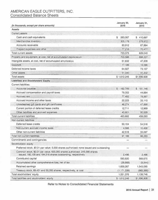 AMERICAN EAGLE OUTFITTERS, INC. Consolidated Balance Sheets January 30, 2016 January 31, 2015 $ 260,067 305,176 80,912 77,218