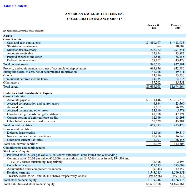 Table of Contents AMERICAN EAGLE OUTFITTERS, INC. CONSOLIDATED BALANCE SHEETS January 31, 2015 February 1, 2014 $ 410,697 278