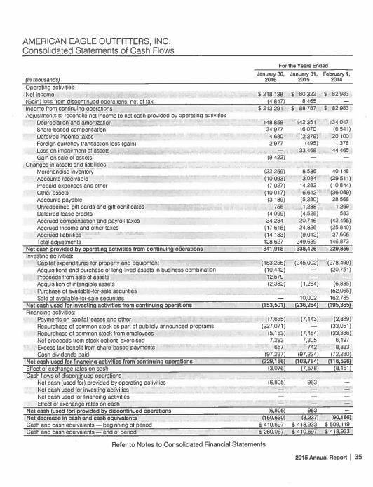 AMERICAN EAGLE OUTFITTERS, INC. Consolidated Statements of Cash Flows 24,826 For the Year Ended January 30, January 31, Febru