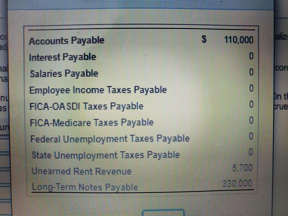 110,000 0 0 nu Accounts Payable Interest Payable Salaries Payable Employee Income Taxes Payable FICA-OA SDI Taxes Payable FIC