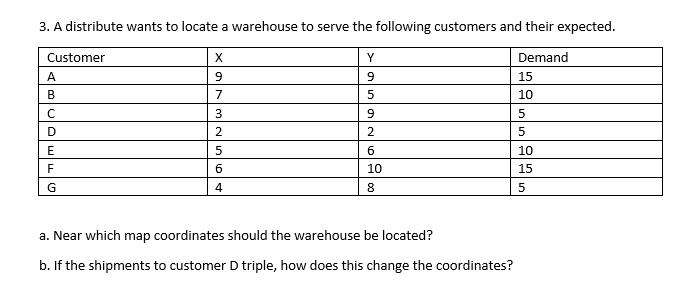 3. A distribute wants to locate a warehouse to serve the following customers and their expected Demand Customer X Y A 9 15 7
