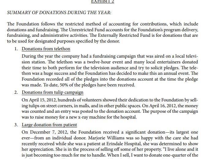 EXHI SUMMARY OF DONATIONS DURING THE YEAR: The Foundation follows the restricted method of accounting for contributions, whic