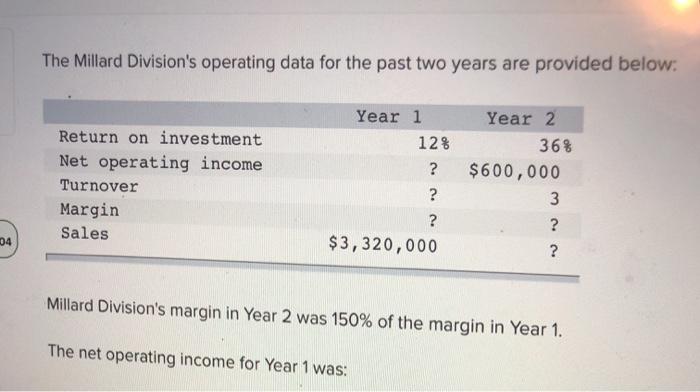 The Millard Divisions operating data for the past two years are provided below: Year 1 Year 2 12% 36% Return on investment N