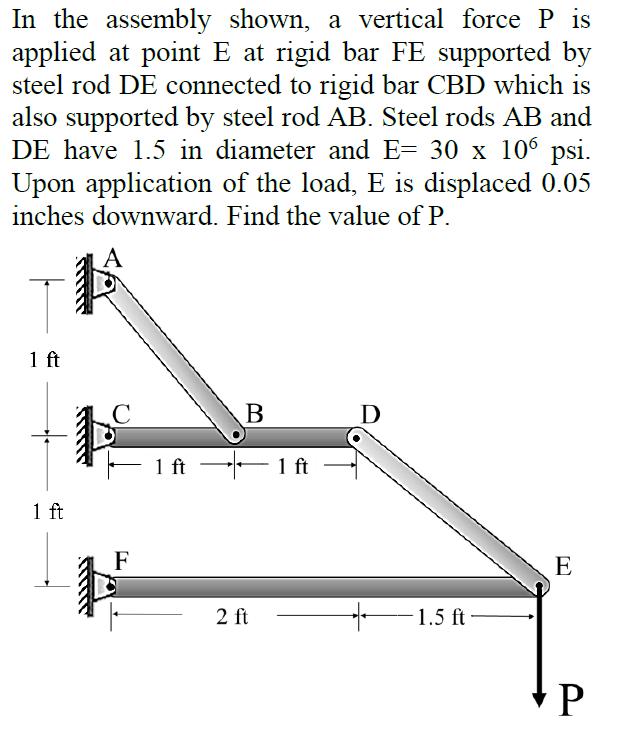 In the assembly shown, a vertical force P is applied at point E at rigid bar FE supported by steel rod DE connected to rigid
