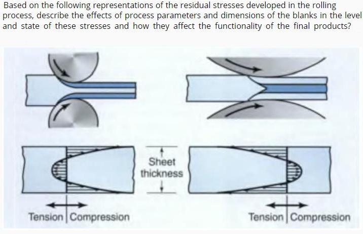 Based on the following representations of the residual stresses developed in the