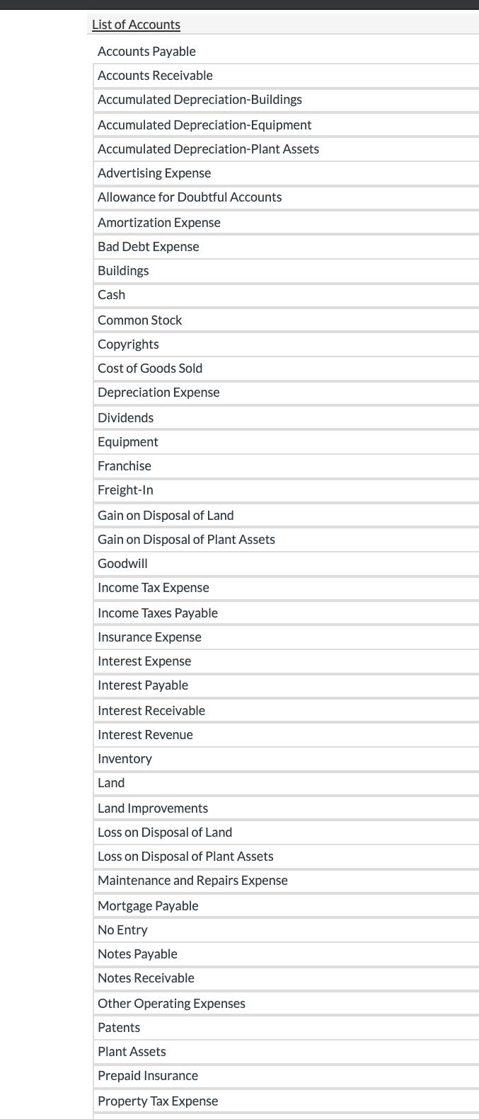 List of Accounts Accounts Payable Accounts Receivable Accumulated Depreciation-Buildings Accumulated Depreciation-Equipment A