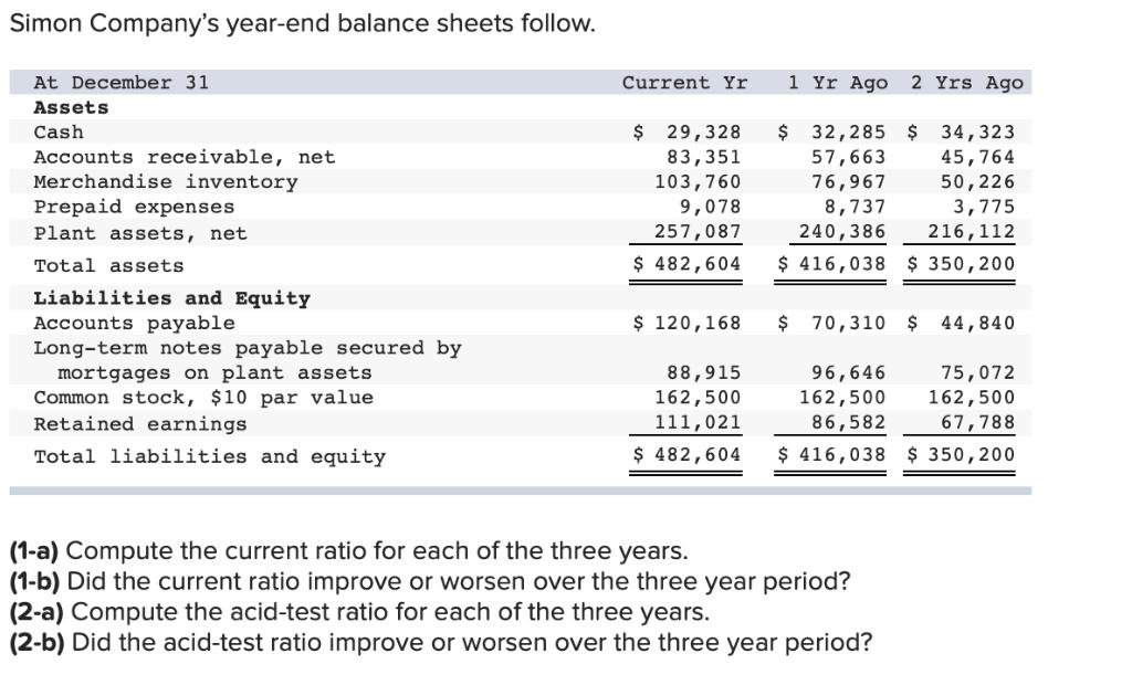 Simon Companys year-end balance sheets follow. Current Yr 1 Yr Ago 2 Yrs Ago At December 31 Assets Cash Accounts receivable,