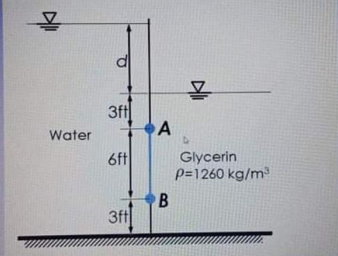 I 프 3ft| А Water bft Glycerin p=1260 kg/m B 3ft
