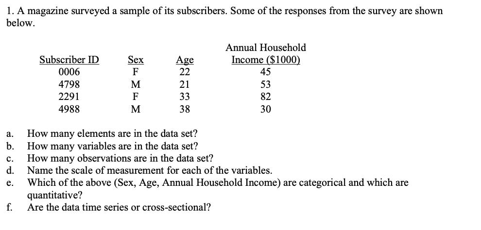 1. A magazine surveyed a sample of its subscribers. Some of the responses from the survey are shown below. Annual Household I