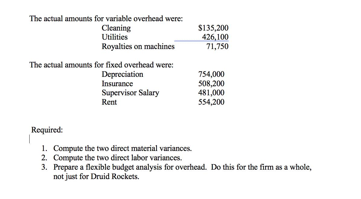 The actual amounts for variable overhead were: Cleaning Utilities Royalties on machines $135,200 426,100 71,750 The actual am