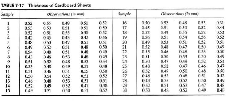 TABLE 7-17 Thickness of Cardboard Sheets Sample Observations in min) Sample Observations (in ) 0.49 16 0.48 0.55 os 0.55 1.54
