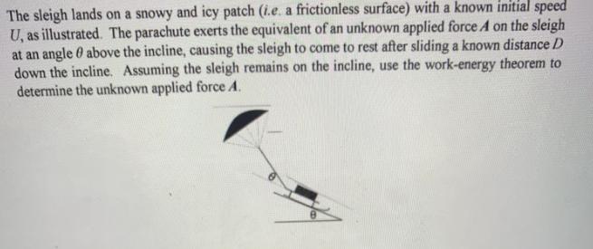 The sleigh lands on a snowy and icy patch (i.e. a frictionless