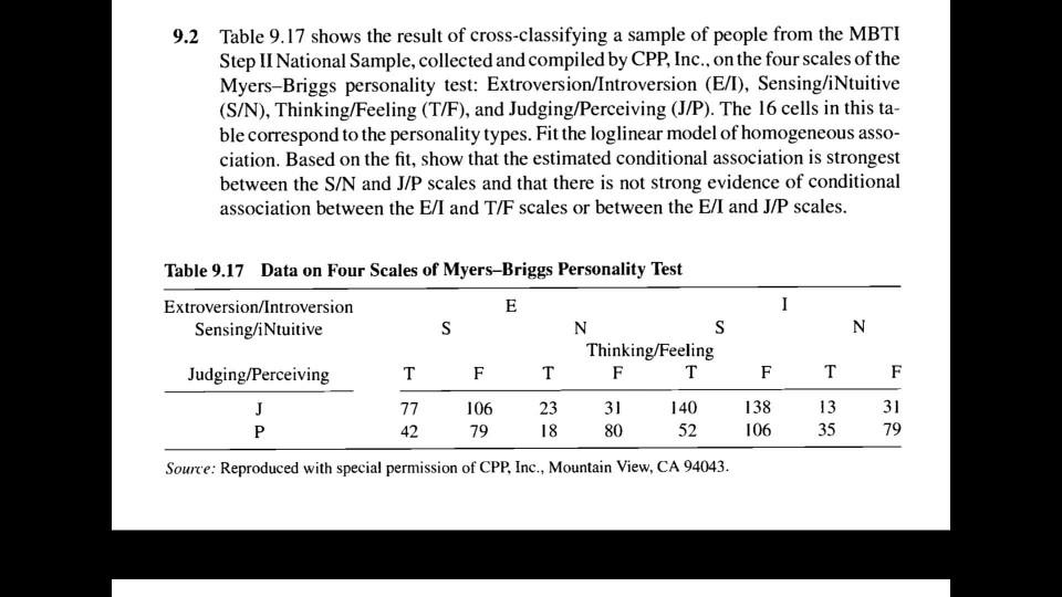 Table 9.17 shows the result of cross-classifying a sample of people from the MBTI Step II National Sample, collected and compiled by CPP, Inc., on the four scales of the Myers-Briggs personality test: Extroversion/Introversion (E/I), Sensing/iNtuitive (S/N), Thinking/Feeling (T/F), and Judging/Perceiving (J/P). The 16 cells in this ta- ble correspond to the personality types. Fit the loglinear model of homogeneous asso- ciation. Based on the fit, show that the estimated conditional association is strongest between the S/N and J/P scales and that there is not strong evidence of conditional association between the E/I and T/F scales or between the E/I and J/P scales 9.2 Table 9.17 Data on Four Scales of Myers-Briggs Personality Test Extroversion/Introversion Sensing/iNtuitive Thinking/Feeling Judging/Perceiving 106 79 2331 80 140 52 138 106 31 79 35 Source: Reproduced with special permission of CPP, Inc., Mountain View, CA 94043