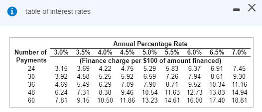 table of interest rates . Х - 7.0% Annual Percentage Rate Number of 3.0% 3.5% 4.0% 4.5% 5.0% 5.5% 6.0% 6.5% Payments (Finance