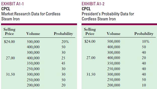 EXHIBIT A1-1 CPCL Market Research Data for Cordless Steam Iron EXHIBIT A1-2 CPCL Presidents Probability Data for Cordless Steam Iron Selling Price Selling Volume Probability Volume Probability Price 10% 50 40 20 40 40 40 50 10 $24.00 500,000 400,000 300,000 400,000 350,000 250,000 300,000 250,000 200,000 $24.00 500,000 400,000 300,000 400,000 350,000 250,000 300,000 250,000 200,000 20% 50 30 25 45 30 30 50 20 27.00 27.00 31.50 31.50
