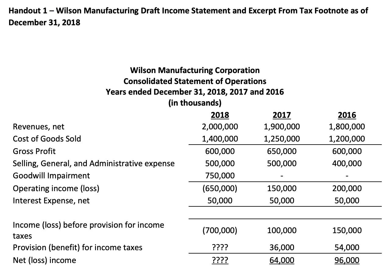 Handout 1 Wilson Manufacturing Draft Income Statement and Excerpt From Tax Footnote as of December 31, 2018 Wilson Manufactur
