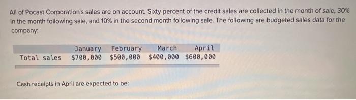 All of Pocast Corporations sales are on account. Sixty percent of the credit sales are collected in the month of sale, 30%i