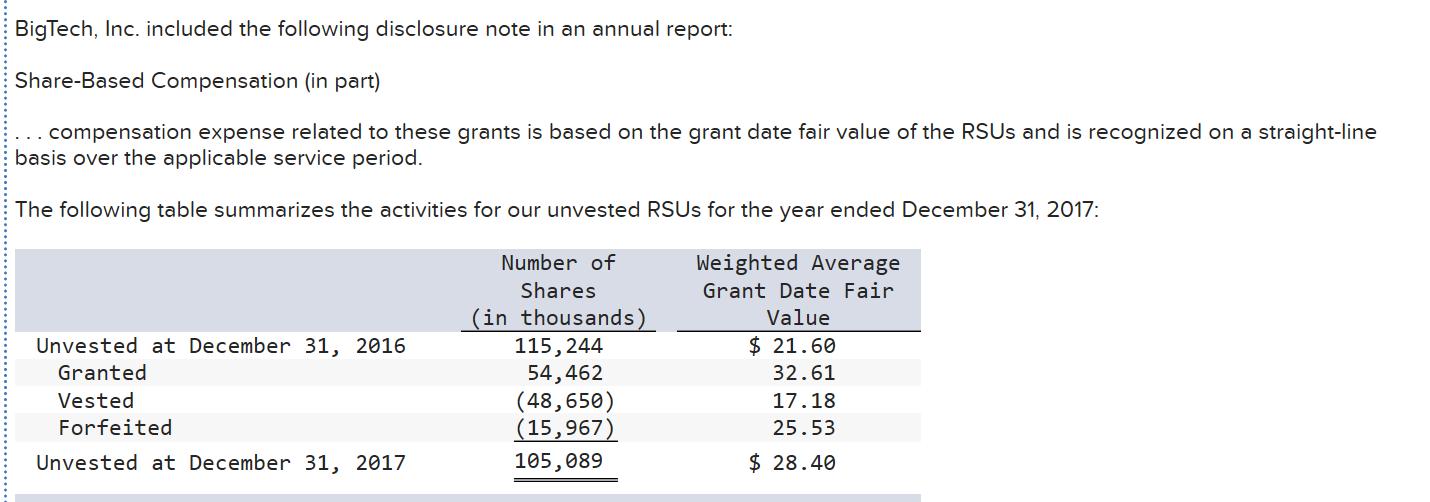 BigTech, Inc. included the following disclosure note in an annual report: Share-Based Compensation (in part) ... compensation