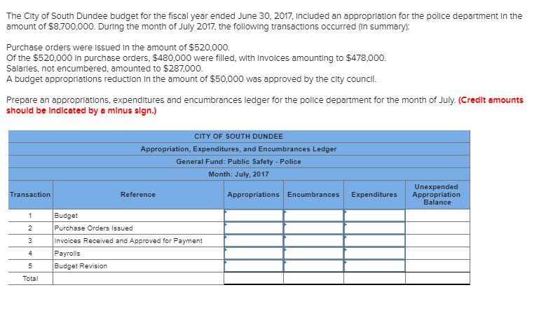 The City of South Dundee budget for the fiscal year ended June 30, 2017, Included an appropriation for the police department In the amount of $8,700,000. During the month of July 2017, the following transactions occurred (In summary): Purchase orders were issued In the amount of $520,000. Of the $520,000 In purchase orders, $480,000 were filled, With Invoices amounting to $478,000. Salarles, not encumbered, amounted to $287,000. A budget approprlations reduction In the amount of $50,000 was approved by the city council. Prepare an appropriations, expenditures and encumbrances ledger for the police department for the month of July. (Credlt amounts should be Indicated by a mlnus sign.) CITY OF SOUTH DUNDEE Appropriation, Expenditures, and Encumbrances Ledger General Fund: Public Safety - Police Month: July, 2017 Unexpended Transaction Reference Appropriations Encumbrances Expenditures Appropriation Balance Budget Purchase Orders Issued Invoices Received and Approved for Payment Payrolls Budget Revision Total
