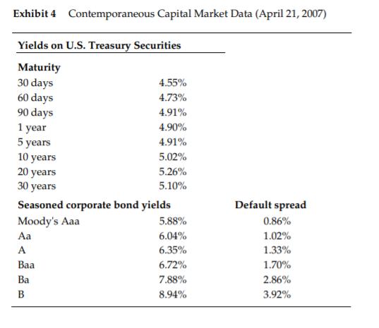 Exhibit 4 Contemporaneous Capital Market Data (April 21, 2007) Yields on U.S. Treasury Securities Maturity 30 days 4.55% 60 d