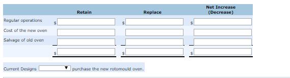 Retain Replace Net Increase (Decrease) Regular operations Cost of the new oven Salvage of old oven Current Designs L y purcha