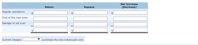 Retain Net Increase (Decrease) Replace Regular operations Cost of the new oven Salvage of old oven Current Designs L y purcha