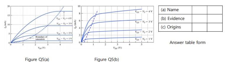20 10 (a) Name Vas-V-4V 15 Vas-V, -4V 6 Vos - V3 Vos - V-3V (ym) (b) Evidence (c) Origins 94 Var Vy-20 Vos--2v Boundary of sa