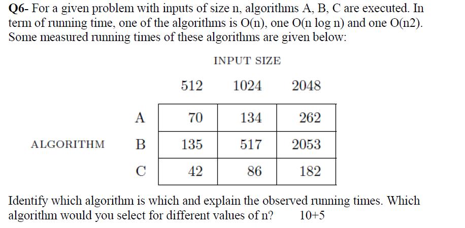 Q6- For a given problem with inputs of size n, algorithms A,