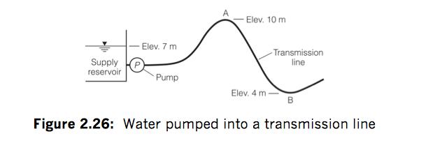 Elev. 10m Elev. 7 m Transmission line Supply P reservoir Pump Elev. 4m Figure 2.26: Water pumped into a transmission line