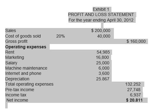 Exhibit 1 PROFIT AND LOSS STATEMENT For the year ending April 30, 2012 20% $ 200,000 40,000 $ 160,000 Sales Cost of goods sol