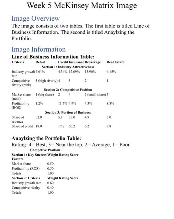 Week 5 McKinsey Matrix Image Image Overview The image consists of two tables. The first table is titled Line of Business Info