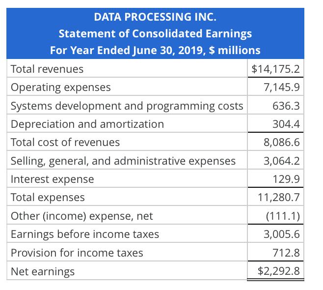 DATA PROCESSING INC. Statement of Consolidated Earnings For Year Ended June 30, 2019, $ millions Total revenues $14,175.2 Ope
