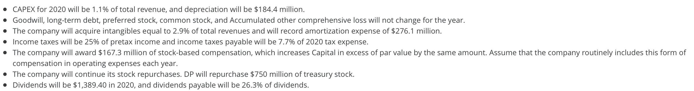 • CAPEX for 2020 will be 1.1% of total revenue, and depreciation will be $184.4 million. • Goodwill, long-term debt, preferre
