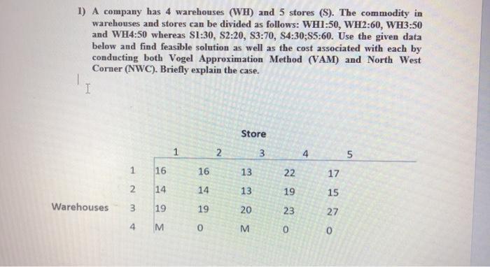 1) A company has 4 warehouses (WH) and 5 stores (S). The commodity in warehouses and stores can be divided as follows: WH1:50