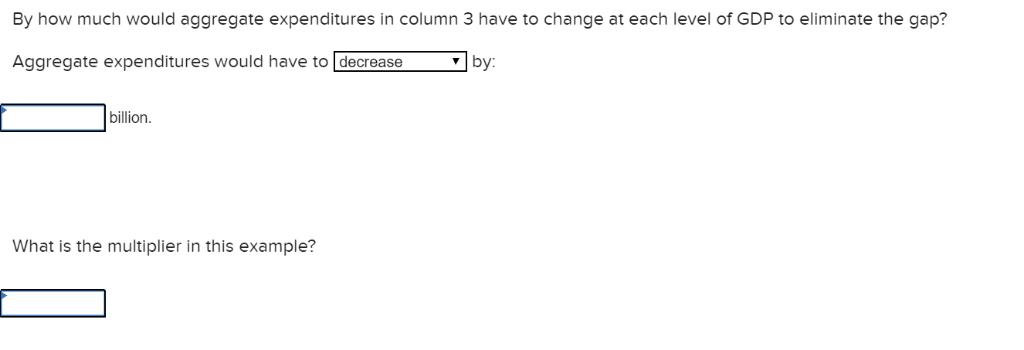 By how much would aggregate expenditures in column 3 have to change at each level of GDP to eliminate the gap? Aggregate expe