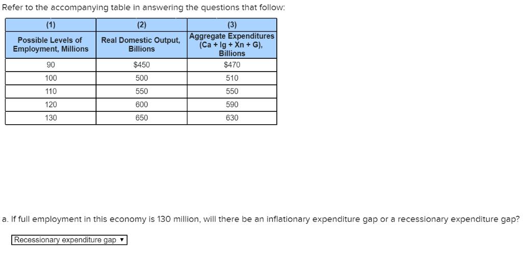 Refer to the accompanying table in answering the questions that follow: (1) (2) Possible Levels of Employment, Millions 90 10