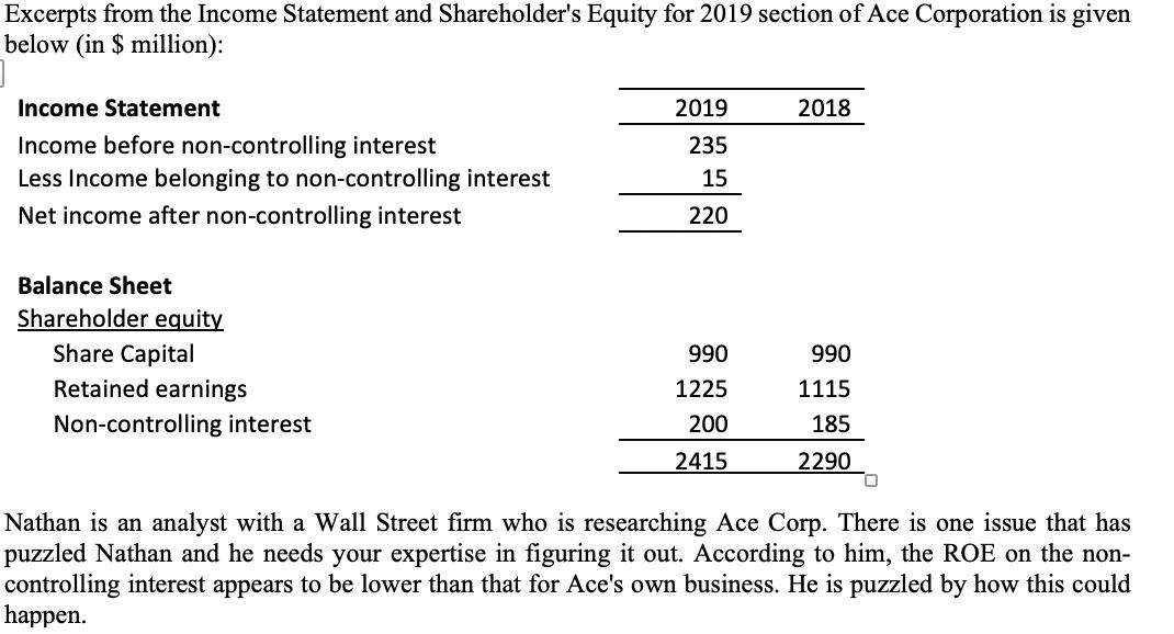 Excerpts from the Income Statement and Shareholders Equity for 2019 section of Ace Corporation is given below (in $ million)