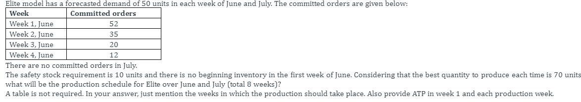 Elite model has a forecasted demand of 50 units in each week of June and July. The committed orders are given below: Week Com