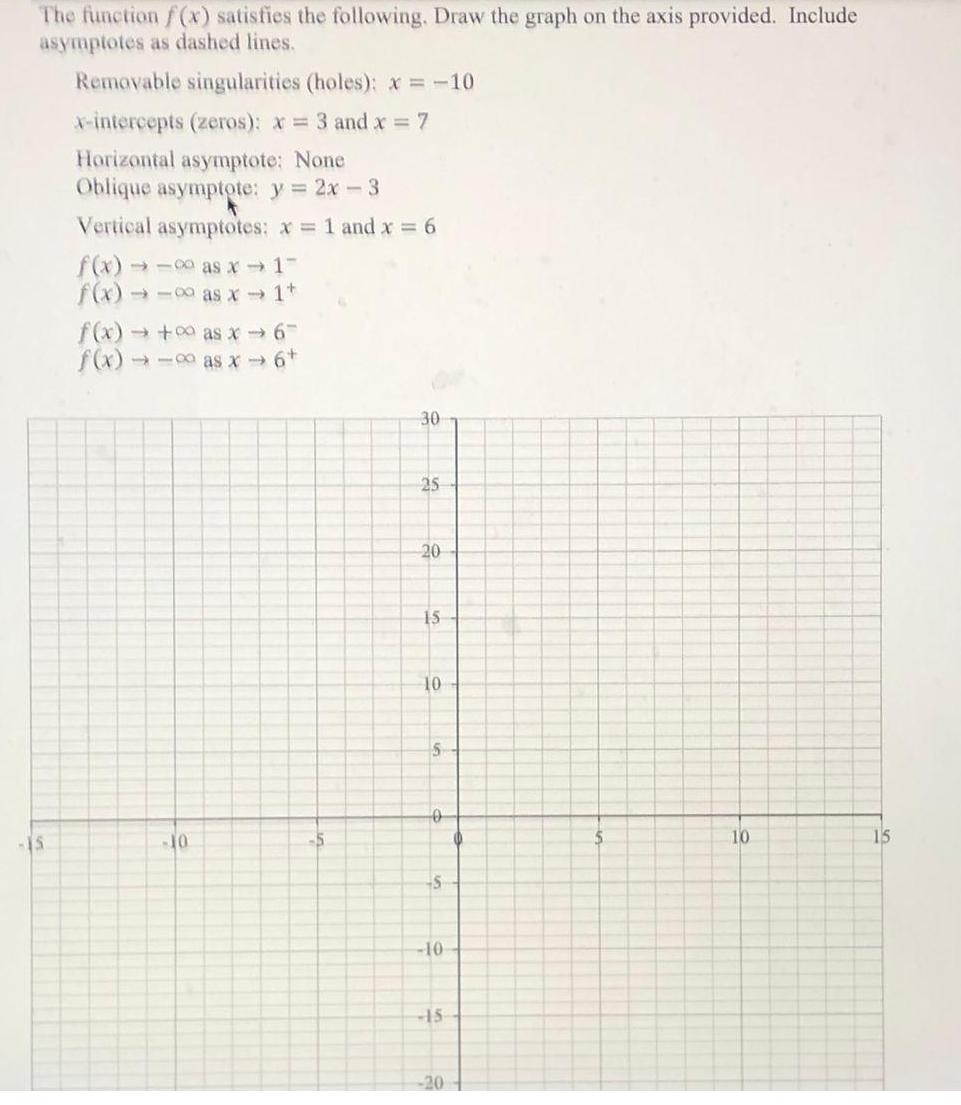 The function f(*) satisfies the following. Draw the graph on the axis