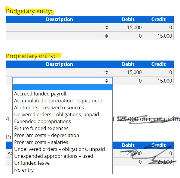 Budgetary entry: Description Debit 15,000 0 Credit 0 15,000 Proprietary entry: Description . . Debit 15,000 0 Credit 0 15,000