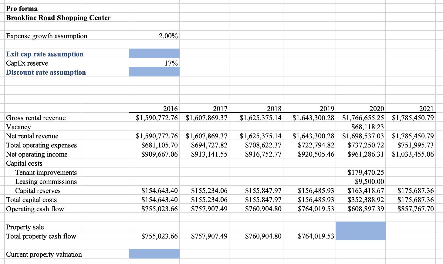 Pro forma Brookline Road Shopping Center Expense growth assumption 2.00% Exit cap rate assumption CapEx reserve Discount rate