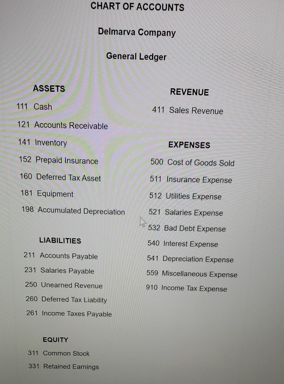 CHART OF ACCOUNTS Delmarva Company General Ledger ASSETS REVENUE 111 Cash 411 Sales Revenue 121 Accounts Receivable 141 Inven