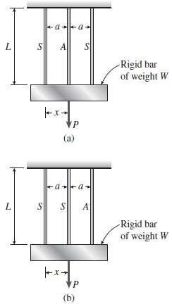 A rigid bar of weight W = 800 N hangs