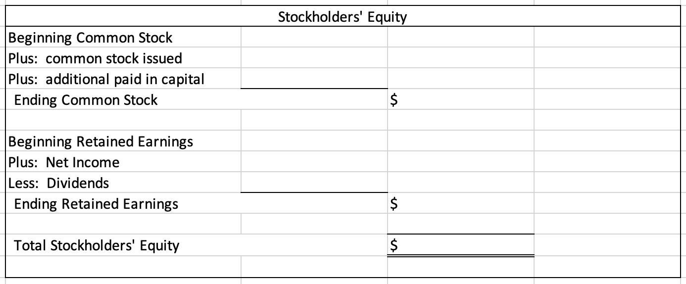 Stockholders Equity Beginning Common Stock Plus: common stock issued Plus: additional paid in capital Ending Common Stock $